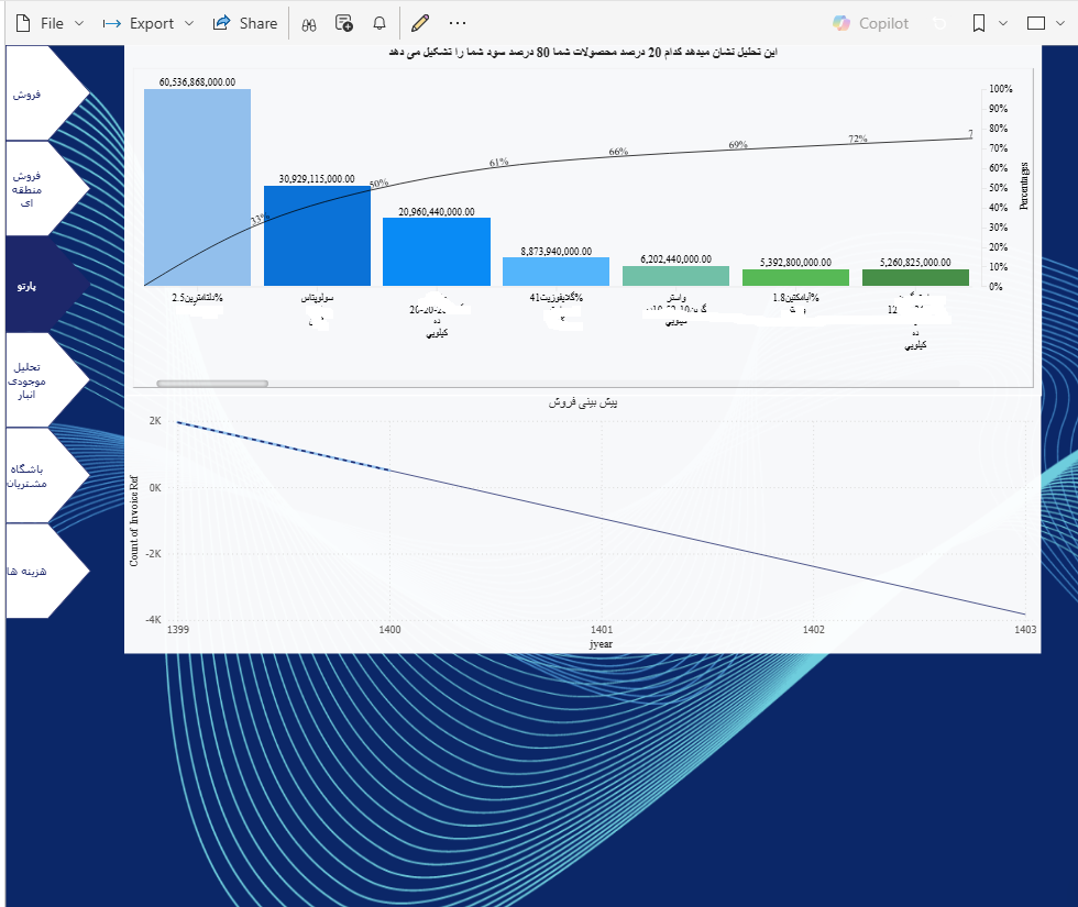 تحلیل پارتو
